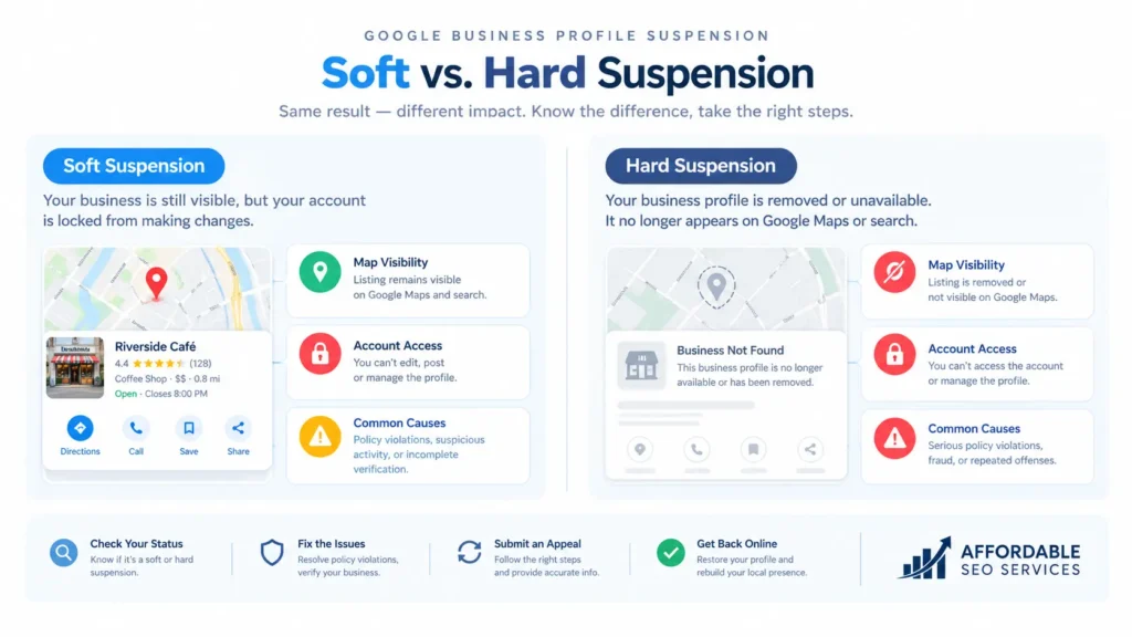 Soft vs. Hard Google Suspension