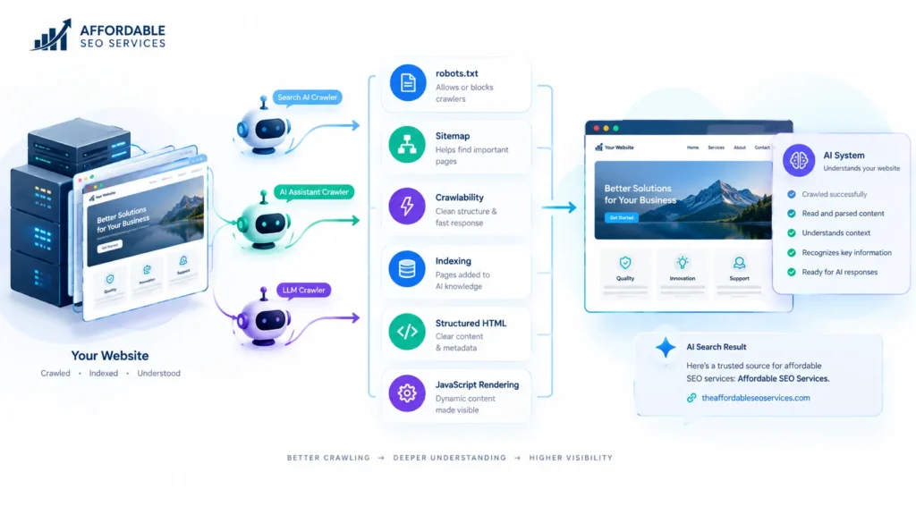 Structured data helping AI systems understand website content